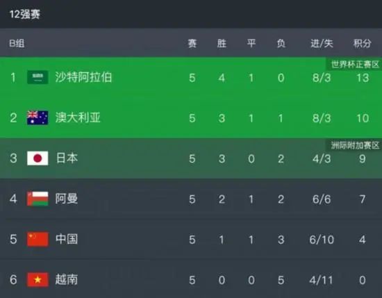 女朋友就不给我了